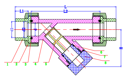 PVC Y Strainer Construction